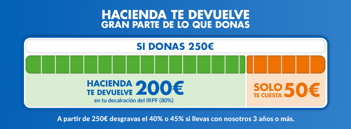 DESGRAVACIÓN FISCAL